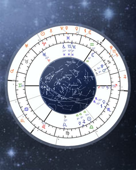 astroseek calculate siderial zodiac